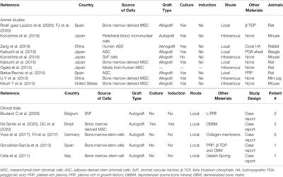 Novel Cell Therapy Using Mesenchymal Stromal Cell Sheets for Medication-Related Osteonecrosis of the Jaw